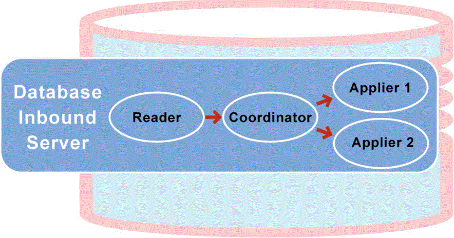 Description of Figure 28-4 follows Description of Figure 28-4 follows