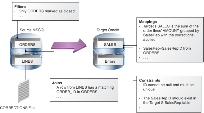 Description of Figure 2-1 follows