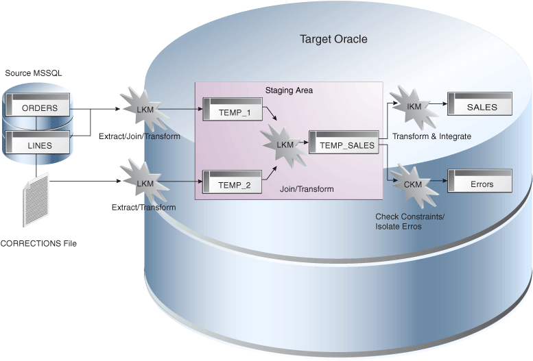 Description of Figure 2-2 follows