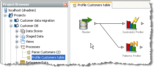 キャンバスで開いたプロセス