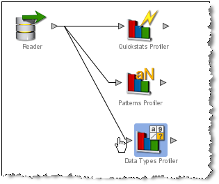 プロセッサの接続