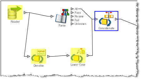 コントリビュータのハイライト表示