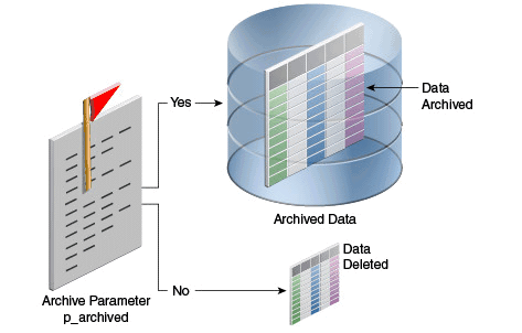 図14-1の説明が続きます 図14-1の説明が続きます