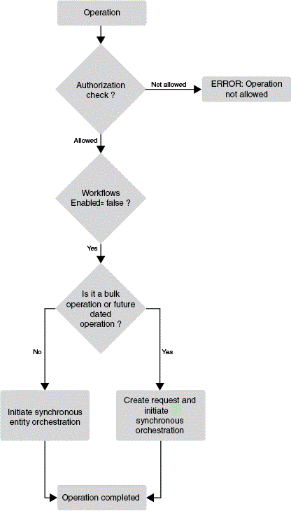 図4-7の説明が続きます