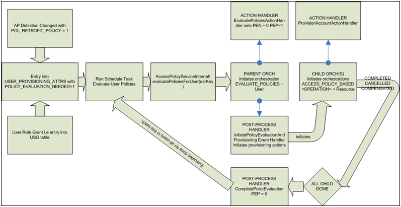 図17-1の説明が続きます