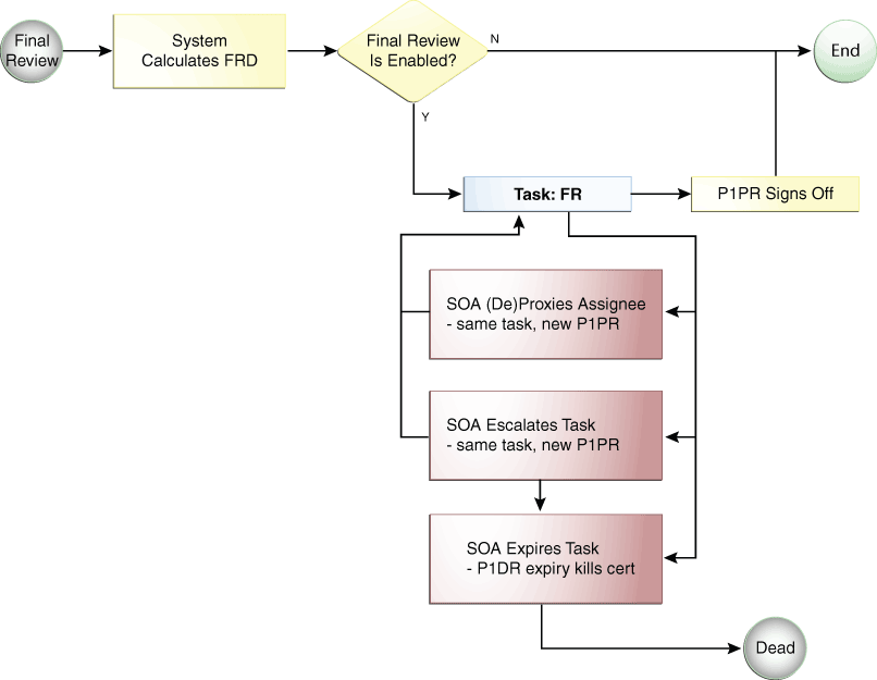 図13-5の説明が続きます