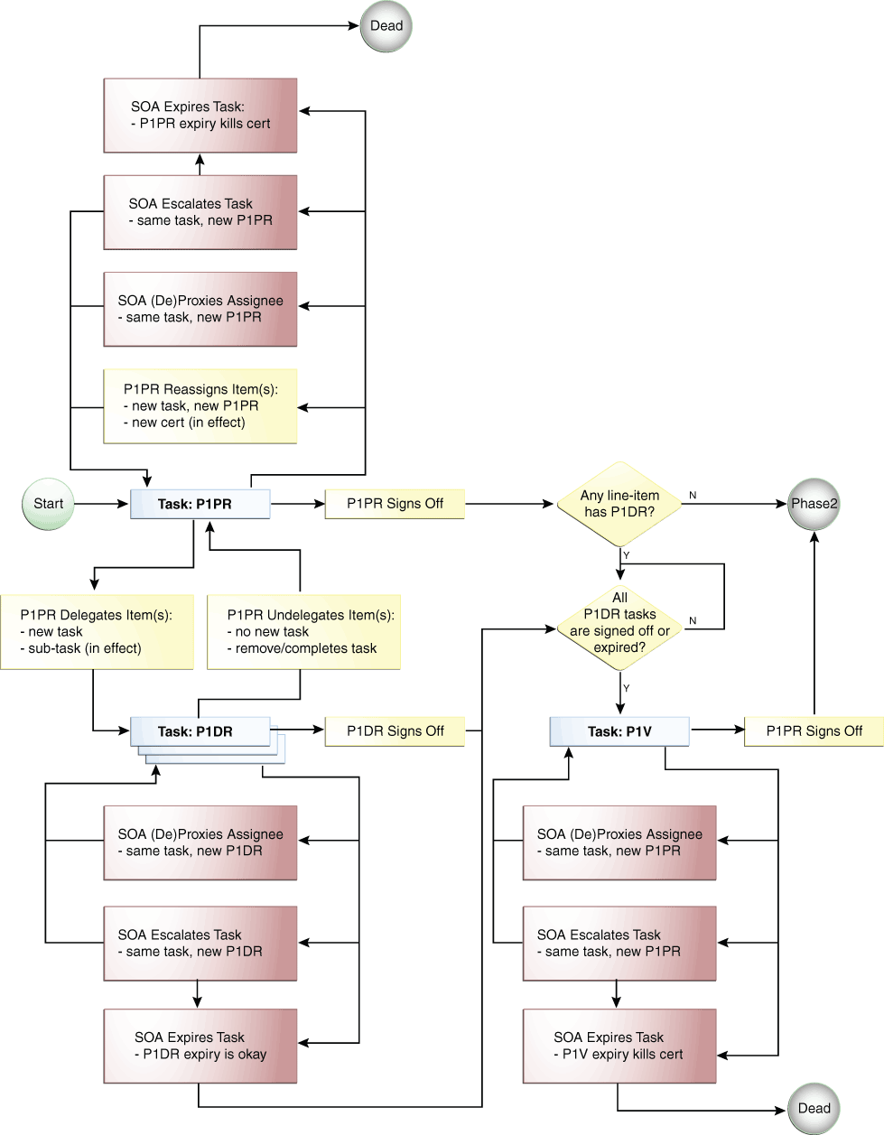 図13-3の説明が続きます