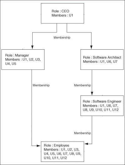 図16-1の説明が続きます