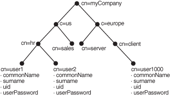 この図については本文で説明しています。