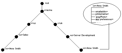 図2-2の説明が続きます