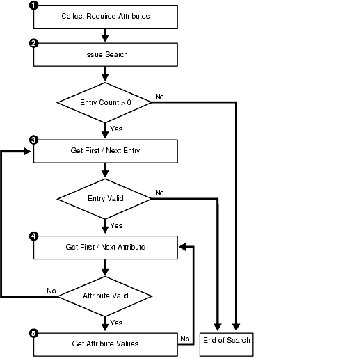 図2-4の説明が続きます