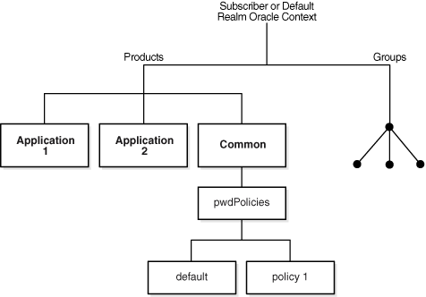 この図については本文で説明しています。