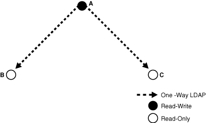 図6-3の説明が続きます