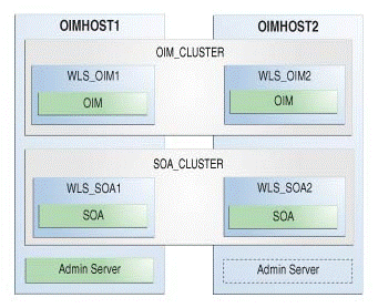 図4-1の説明が続きます