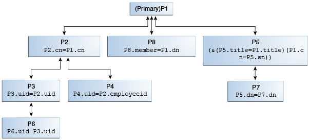 図12-14の説明が続きます