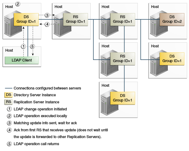 safedatalevel1.epsの説明が続きます