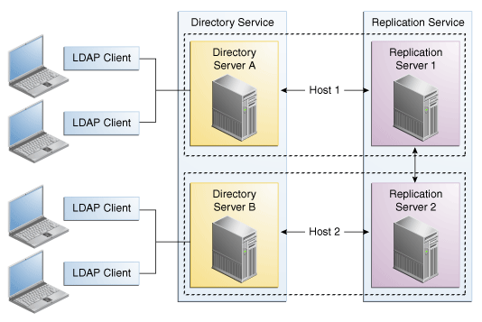 basic-repl-architecture.epsの説明が続きます