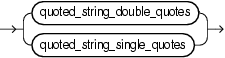 const string