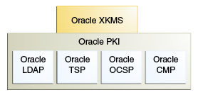 OSDT PKIツール