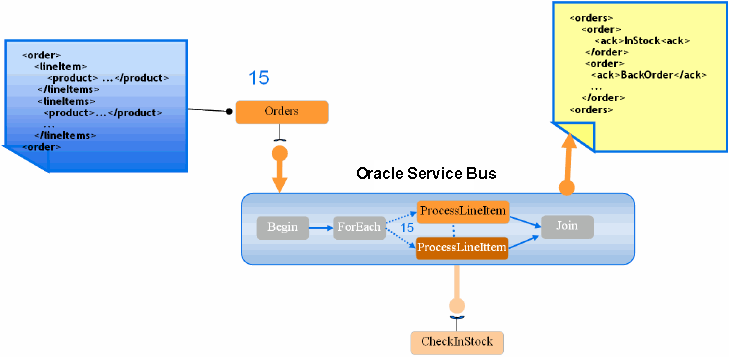 図10-2の説明が続きます