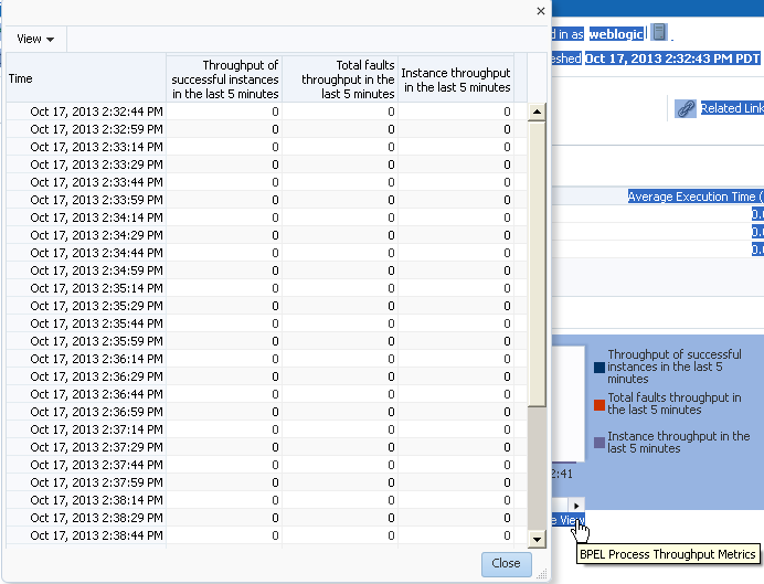 bpel-instance-metrics.pngの説明が続きます