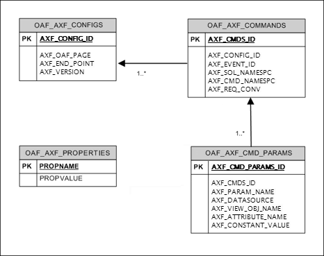 図B-3の説明が続きます