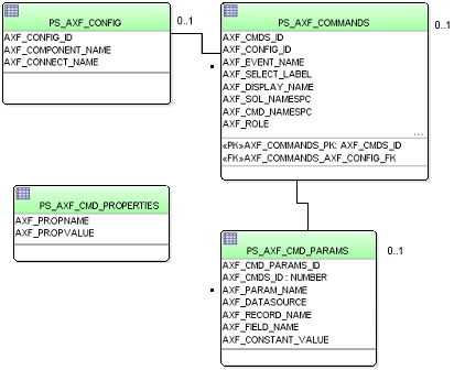 図B-4の説明が続きます