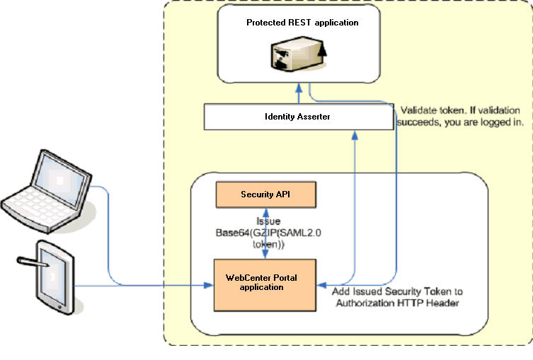 図25-7の説明が続きます