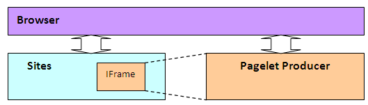 図20-21の説明が続きます