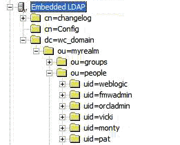組込みLDAPのディレクトリ情報ツリー