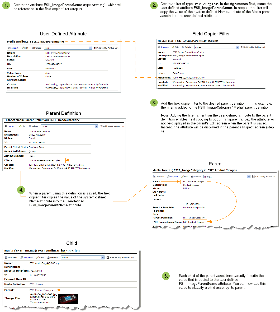 図10-3の説明が続きます