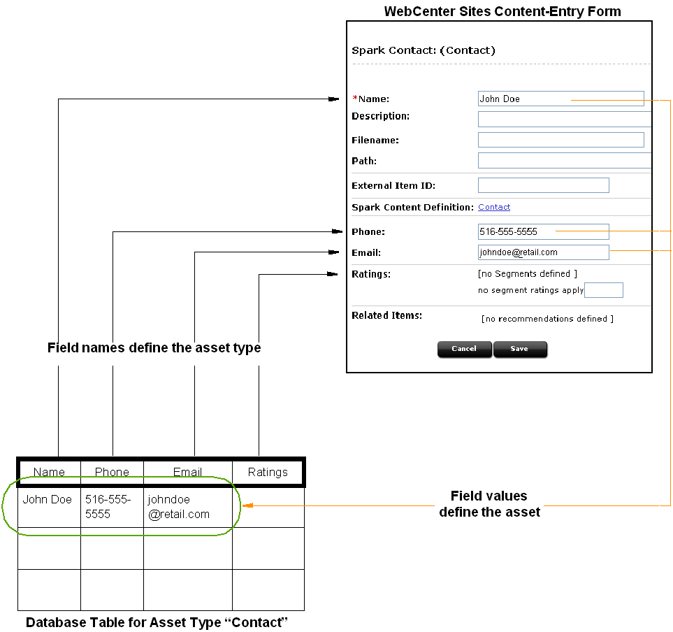 図4-1の説明が続きます