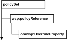 図D-1の説明が続きます