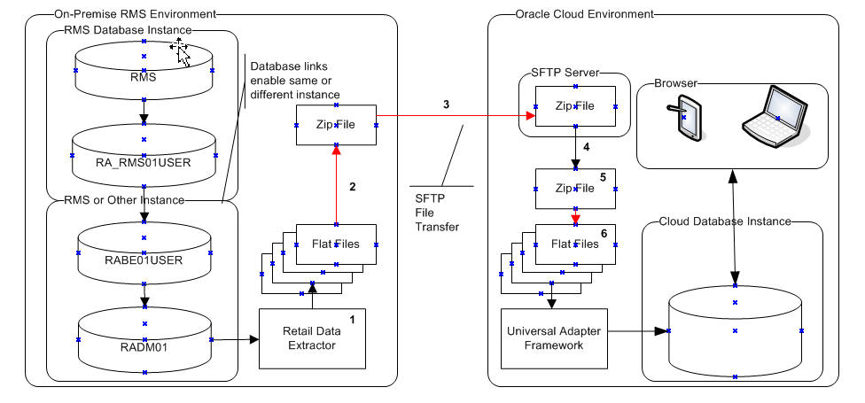 Description of Figure 14-1 follows