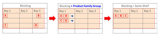 Description of Figure 8-3 follows
