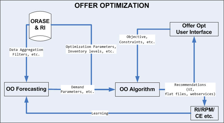 Description of Figure 17-1 follows