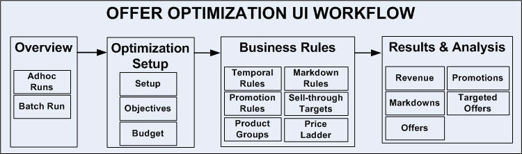 Description of Figure 17-2 follows