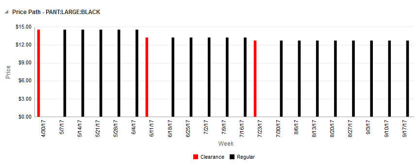Description of Figure 10-30 follows