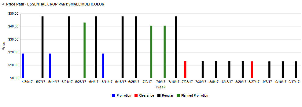 Description of Figure 10-27 follows
