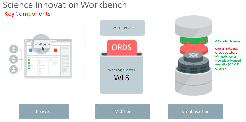 Description of Figure 16-1 follows