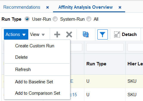 Affinity Analysis