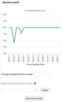 Description of Figure 12-8 follows