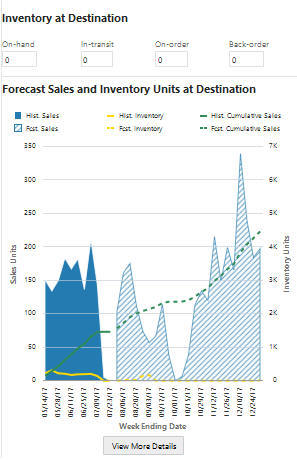 Description of Figure 12-13 follows