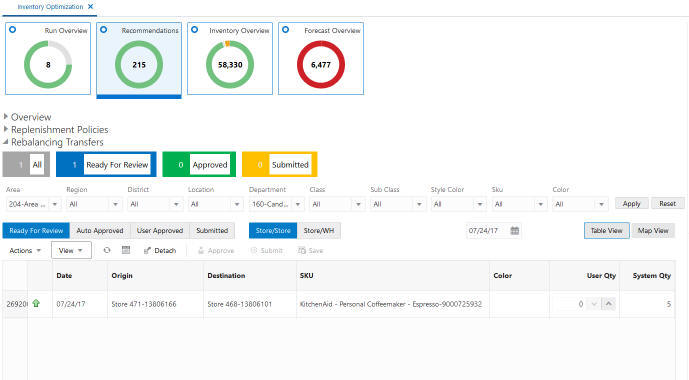 Description of Figure 12-10 follows