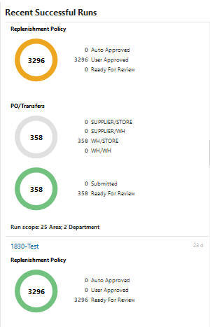 Description of Figure 12-4 follows