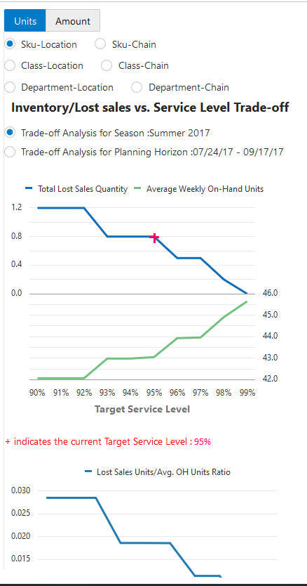Description of Figure 12-7 follows