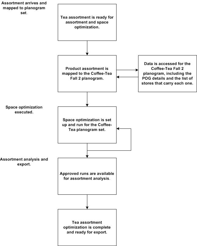 Description of Figure 9-1 follows