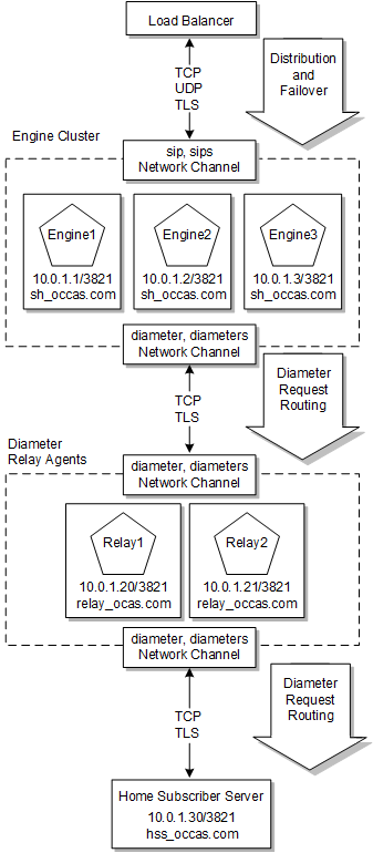 Surrounding text describes Figure 13-1 .
