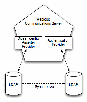 Surrounding text describes Figure 3-2 .