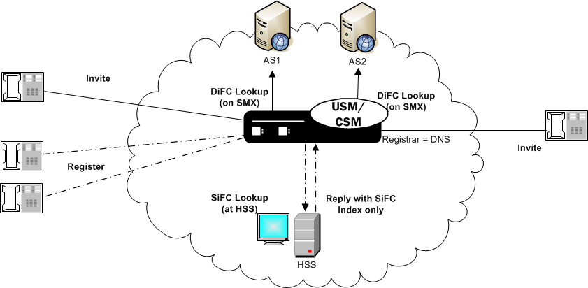 This image depicts the OCUSM or OCCSM performing default iFC evaluation This image depicts the OCUSM or OCCSM performing default iFC evaluation
